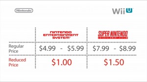 Nintendo-Wii-U-Virtual-Console-Game-Prices-Nintendo-Direct