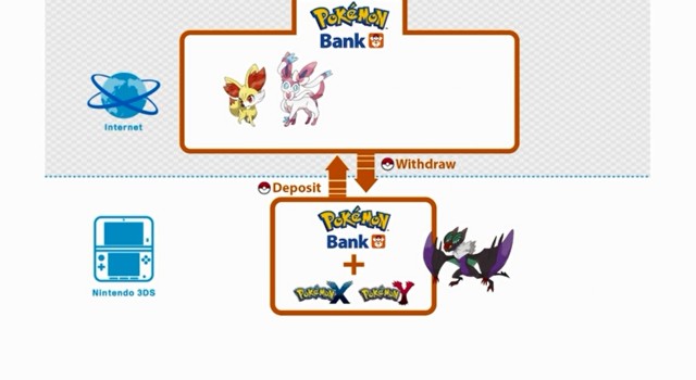 Pokemon Bank Info
